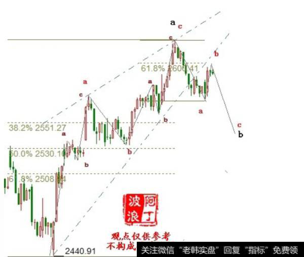 阿丁<a href='/caijunyi/290233.html'>股市</a>收评：震荡走势中的操作策略（2019.1.24）