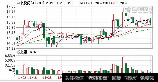 孟广宝接连成为两家光伏上市公司的重要股东