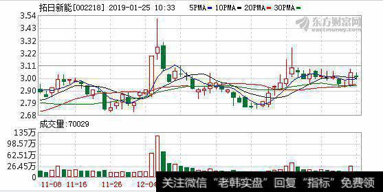 光伏支架已成为新利润增长点