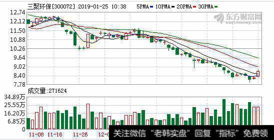 钌系低温低压合成氨工业示范装置连续平稳运行8600小时