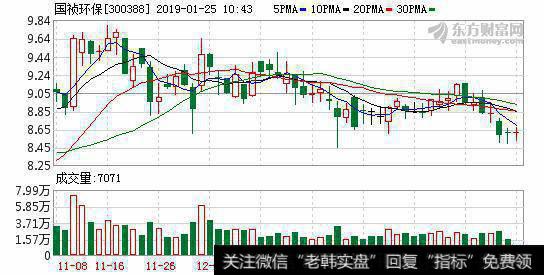 业绩符合预期 工业水业务有望触底反弹