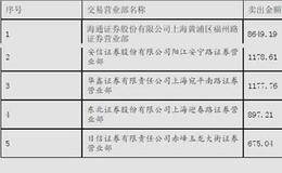 “做涨停”的运作方式实战案例：兴业矿业（000426）