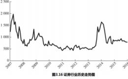 证券行业有哪些特点？证券行业的指数整体走势是怎么样的？其对应指数基金有哪些？