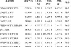 还有哪些比较有特色的行业指数基金需要我们简单了解一下？这些行业的特点是什么？