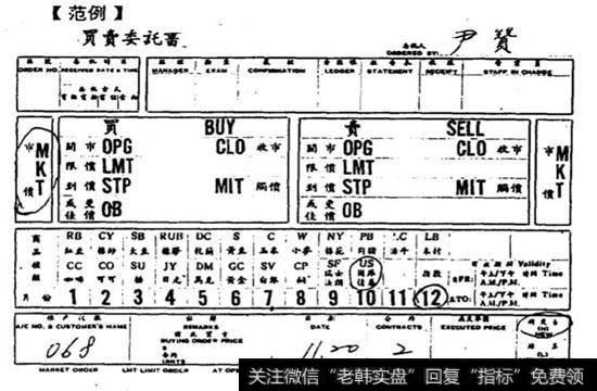 限价与市价