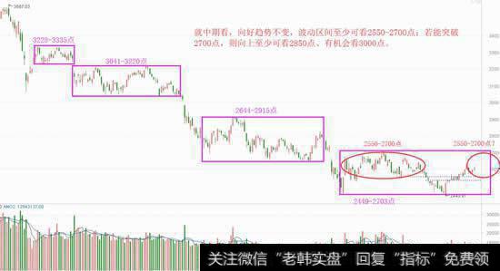 节后可看3000点？一切皆有可能