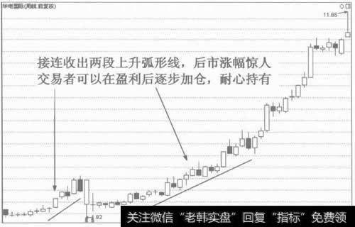 图4上升弧形线