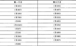 为什么前六个月的交易要衡量你损失天数的波动性？