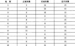 如何利用扔硬币的例子来计算标准差？