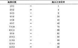 怎样计算平均值？怎样计算平均值中的一个标准差？