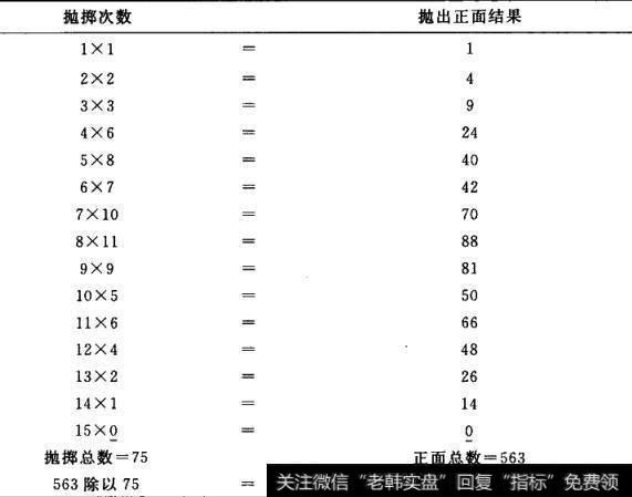 表9-3 所有抛出正面的结果