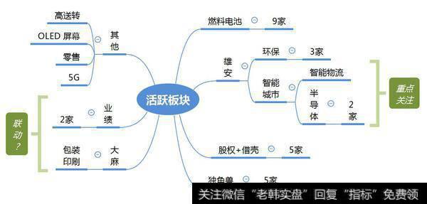 市场热点梳理图