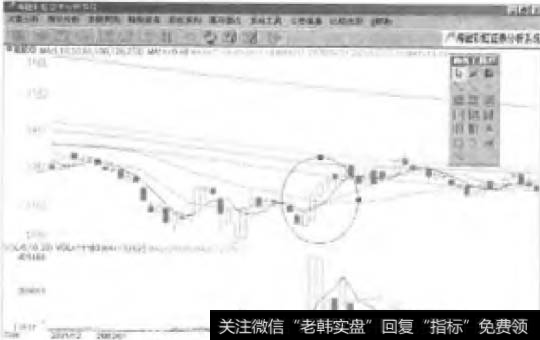 特殊的增发配股战法是什么？如何理解特殊的增发配股战法？