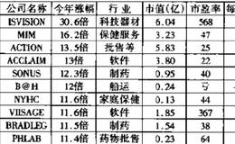 小盘股的先天优势是什么？小盘股操作技巧有哪些？