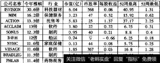 小盘股的先天优势是什么？小盘股操作技巧有哪些？