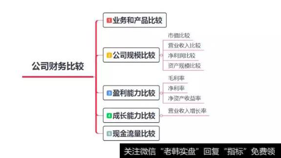 读懂上市公司：你知道怎样给企业做比较吗？