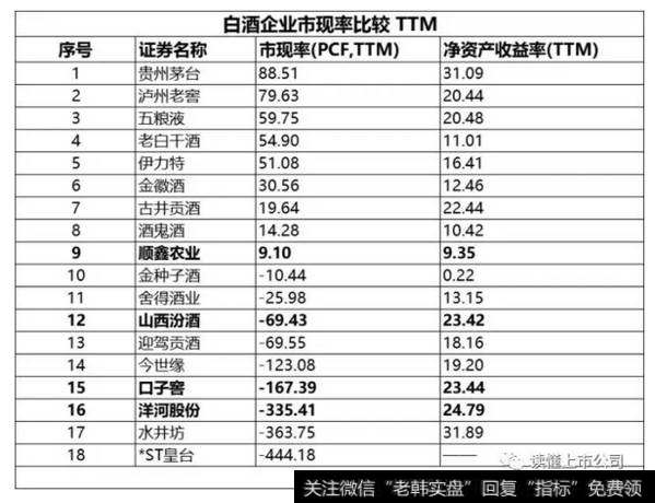 读懂上市公司：你知道怎样给企业做比较吗？