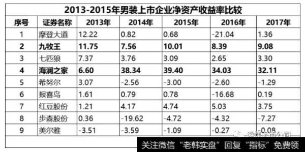 读懂上市公司：卖男装到底赚不赚钱？