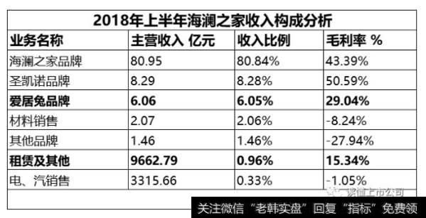 读懂上市公司：卖男装到底赚不赚钱？