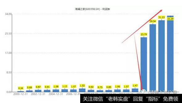 读懂上市公司：卖男装到底赚不赚钱？