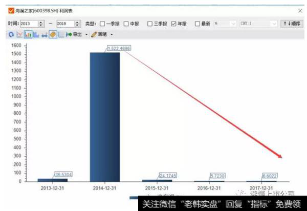 读懂上市公司：卖男装到底赚不赚钱？