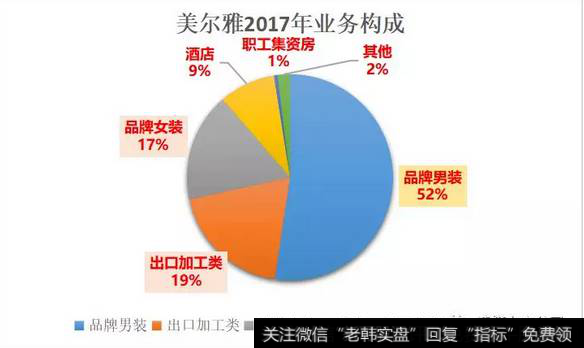 读懂上市公司：卖男装到底赚不赚钱？