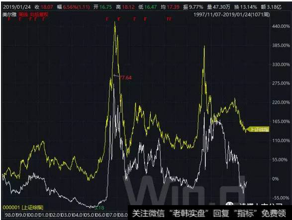 读懂上市公司：卖男装到底赚不赚钱？