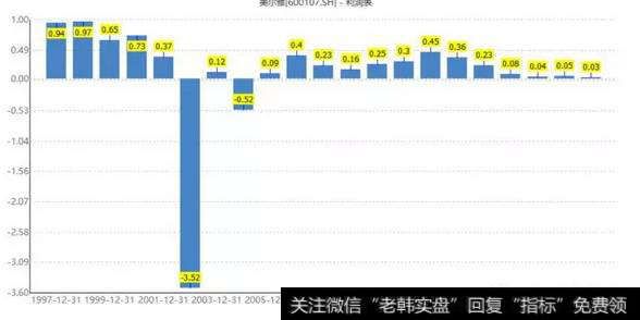 读懂上市公司：卖男装到底赚不赚钱？