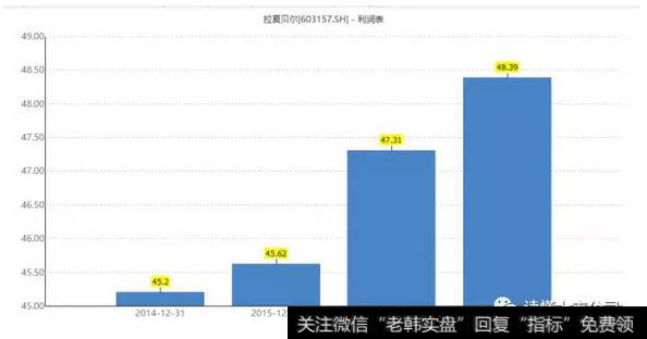 读懂上市公司：卖男装赚钱，还是卖女装赚钱？