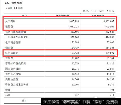 读懂上市公司：卖男装赚钱，还是卖女装赚钱？