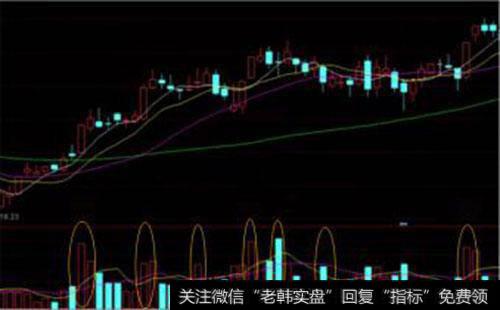 低量能背景机构战法是什么?如何进行低量能背景机构战法的操作?