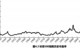 为什么博格公式也会遇到障碍和变种？什么样的指数是永远都无法挽救的？