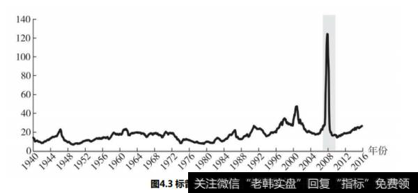 为什么博格公式也会遇到障碍和变种？什么样的指数是永远都无法挽救的？