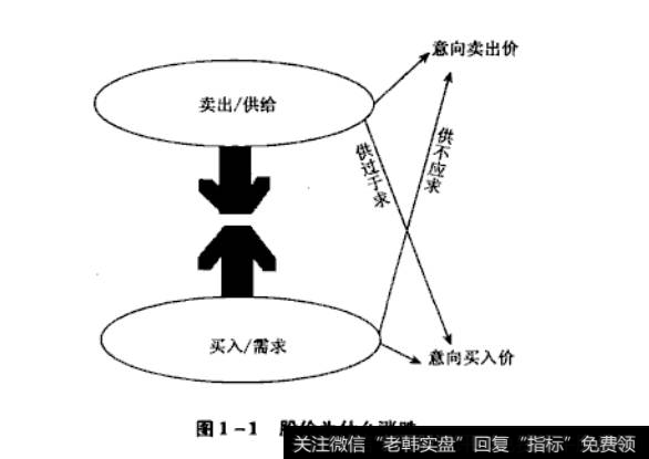 股价为什么涨跌？<a href='/cgjq/285193.html'>股价涨跌</a>的原因是什么？