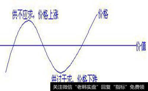 市场氛围是如何形成的，它如何会对价格波动构成影响？