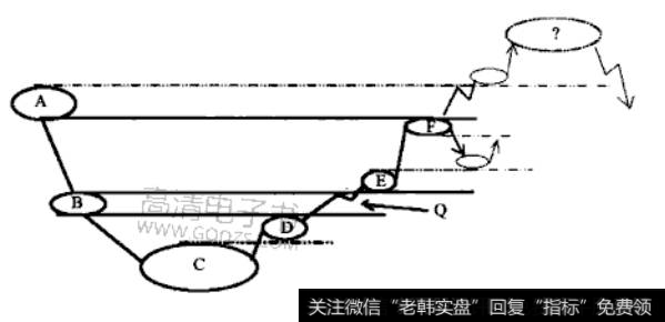 什么是<a href='/gushiyaowen/287546.html'>主力资金</a>的运作轨迹？如何理解主力资金的运作轨迹？