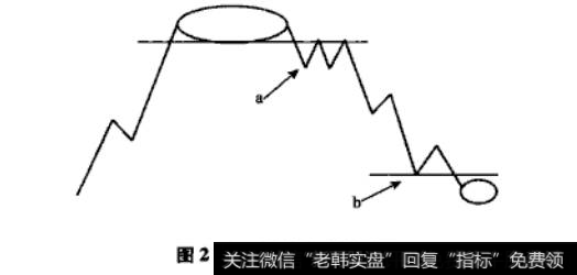 什么是主力资金的运作轨迹？如何理解主力资金的运作轨迹？