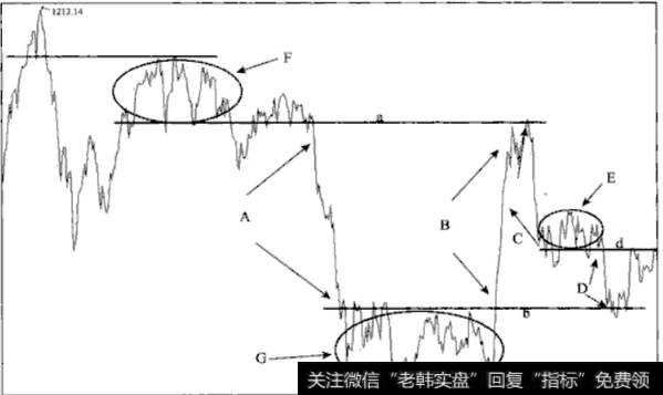 价格波动规律的两层含义是什么？怎样理解价格波动规律的两层含义？