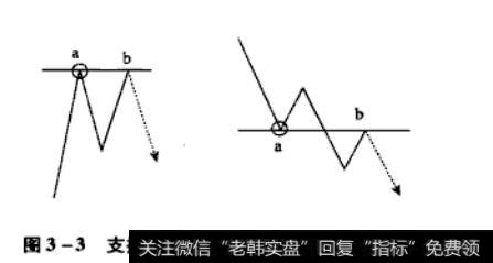 市场情绪与阻力强度的关系是什么？如何理解市场情绪与阻力强度？