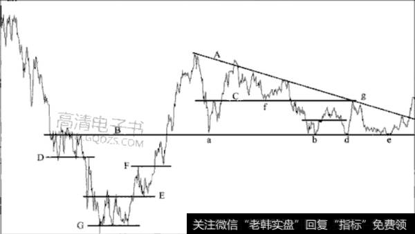 转折点的支持与阻力是什么？如何辨别转折点的支持与阻力？
