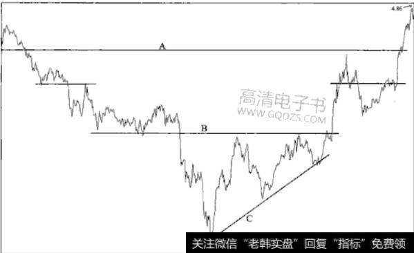 价格模式背后的供需关系是什么？如何理解价格模式背后的供需关系？