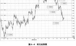 波浪理论图表实战举例,五浪下行及上行61. 8%支撑谁比谁强