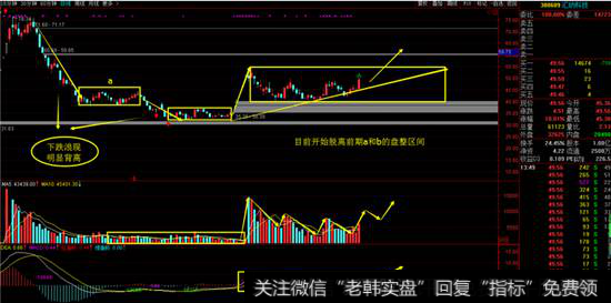 汇纳科技日线图