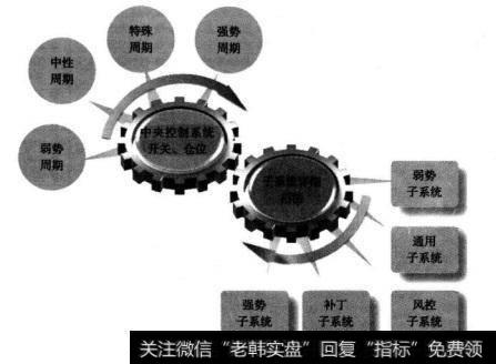 花狐狸系统的结构示意图