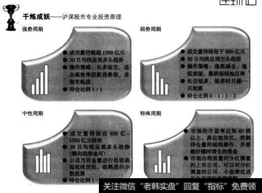 MACD指标提示相对高低位