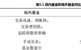 场内渠道与场外渠道的优点和缺点分别是什么？场内渠道和场外渠道有什么区别呢?