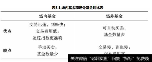 场内渠道与场外渠道的优点和缺点分别是什么？场内渠道和场外渠道有什么区别呢?