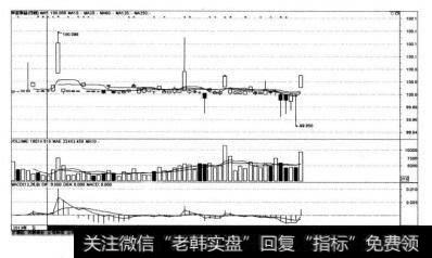 华宝添益（511990)在2013年4月27日前的二级市场所有价格波动K线图