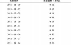 如何对基金进行分红处理？什么是分红除权？分红的意义是什么？