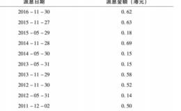 如何对基金进行分红处理？什么是分红除权？分红的意义是什么？